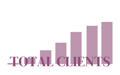Chart: Blissful Minds total clients growing