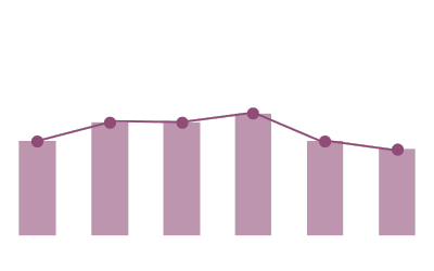 Chart: Life Connections cost per lead decreasing over time