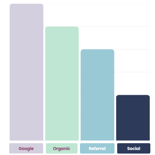 get more leads with digital marketing for mental health