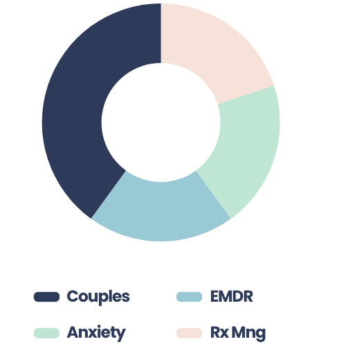 digital marketing for therapists